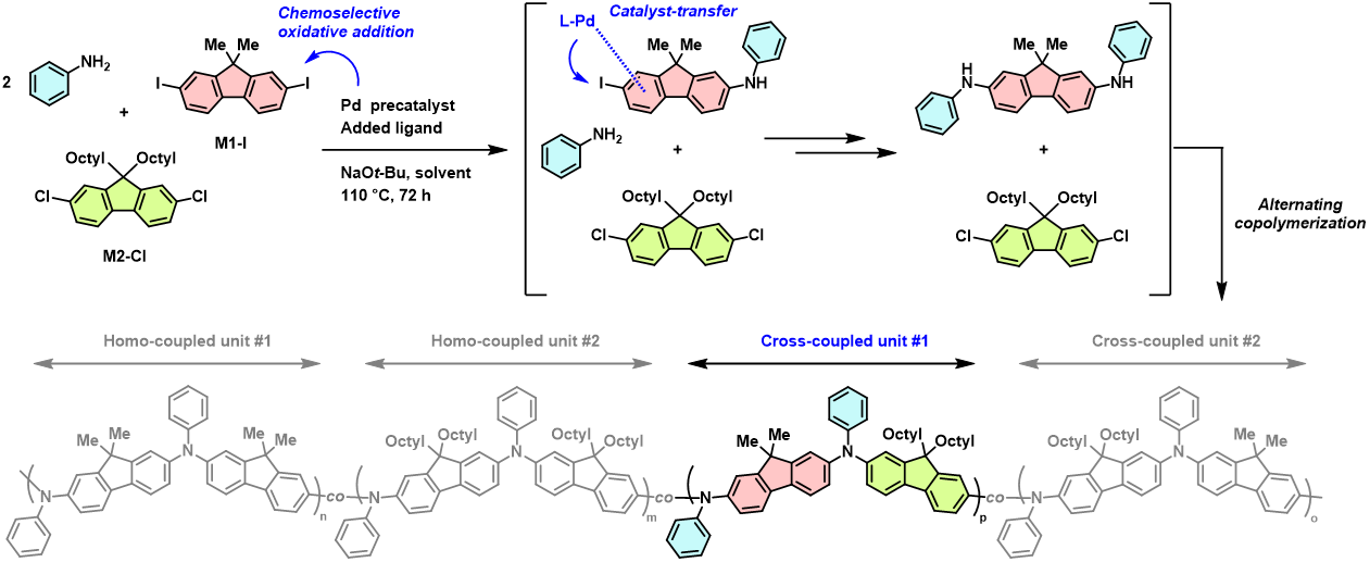 #AJOU # 한국연구재단 중견연구자지원사업 #G-Lamp #Carbon to X 기술개발사업 #선도연구센터(MRC)